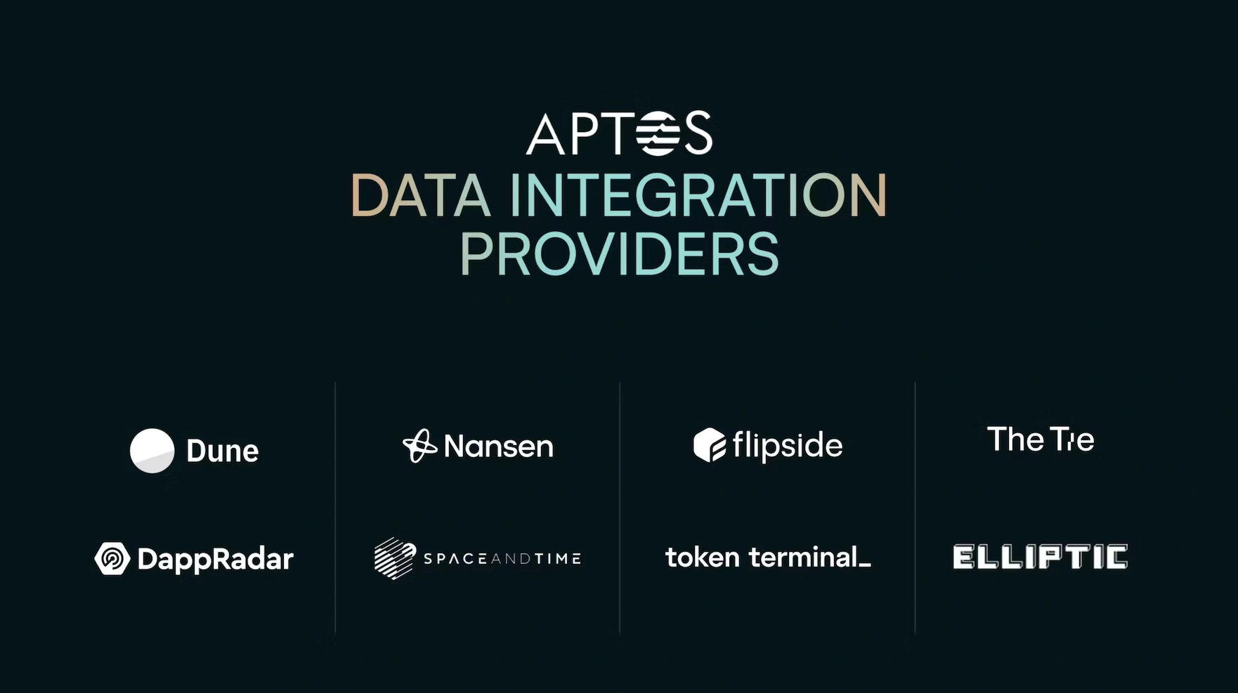 Aptos' on-chain data integration to Dune, Nansen and other top data providers